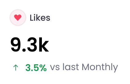 Likes