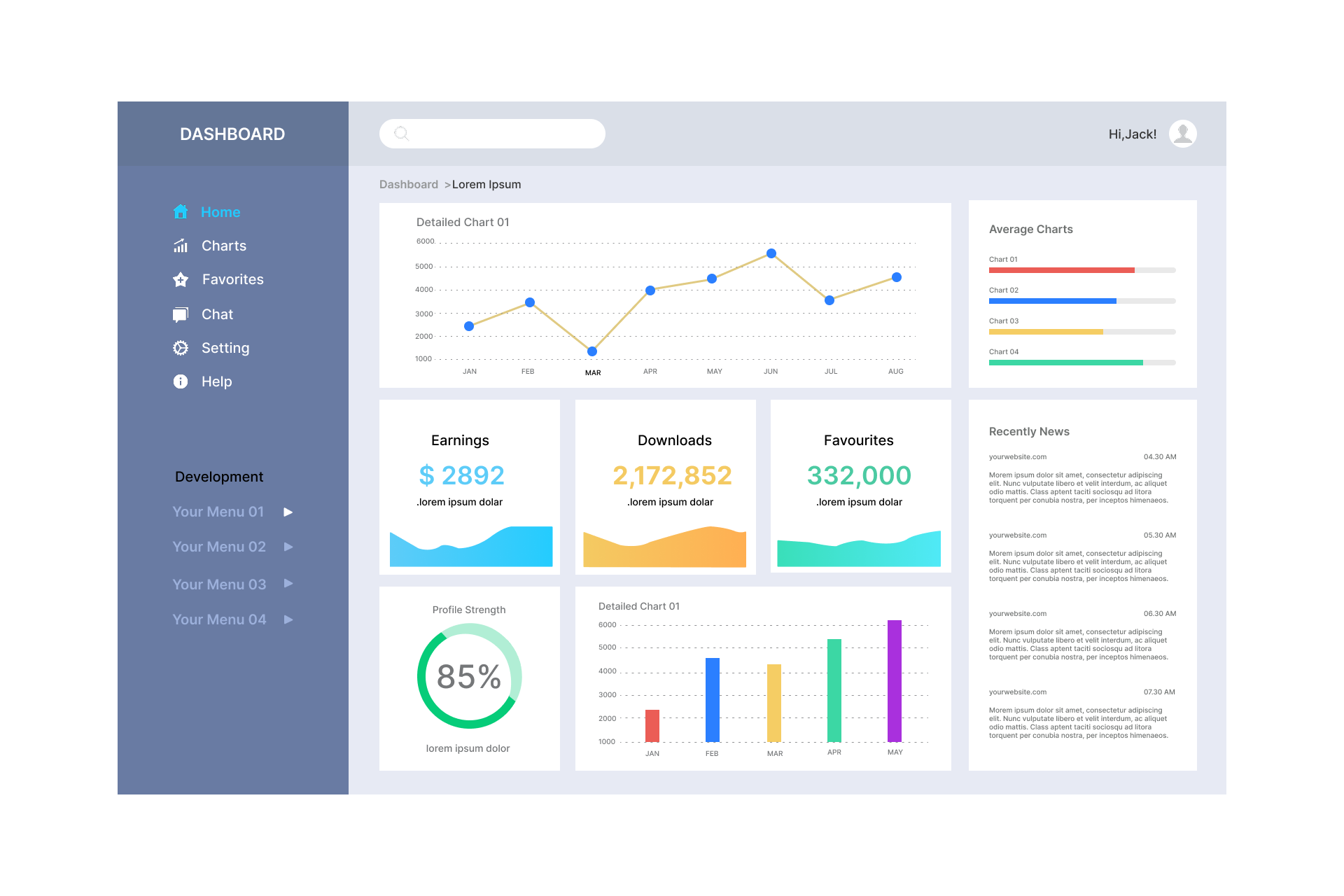 Marketing analytics dashboard