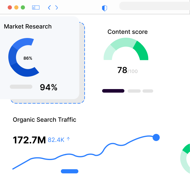 SEO Visualization