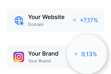 Content Creation